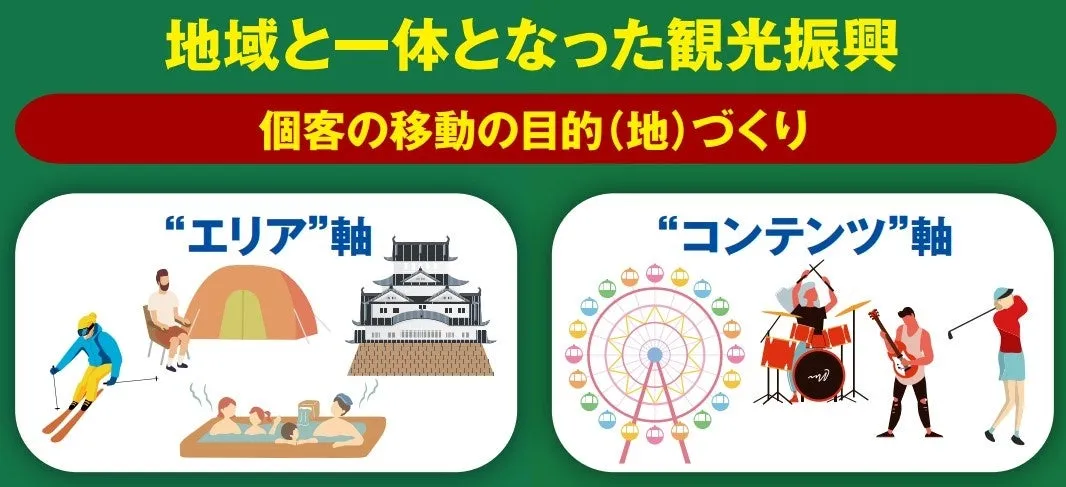 JR東日本のビジネス戦略図