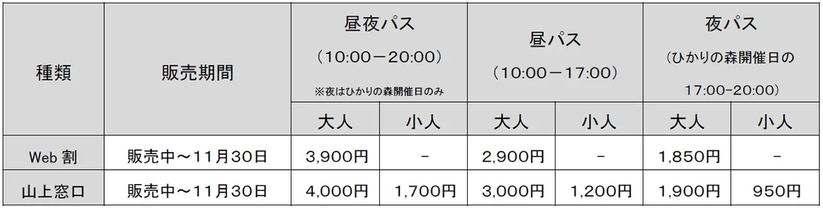 Web割引と山上窓口の料金表で、昼夜パス、昼パス、夜パスの料金が大人と子供で分かれています。販売期間は11月30日までです。