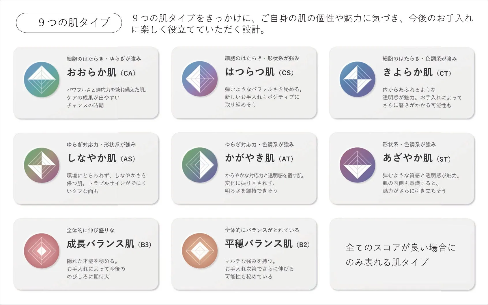 9つの肌タイプ紹介