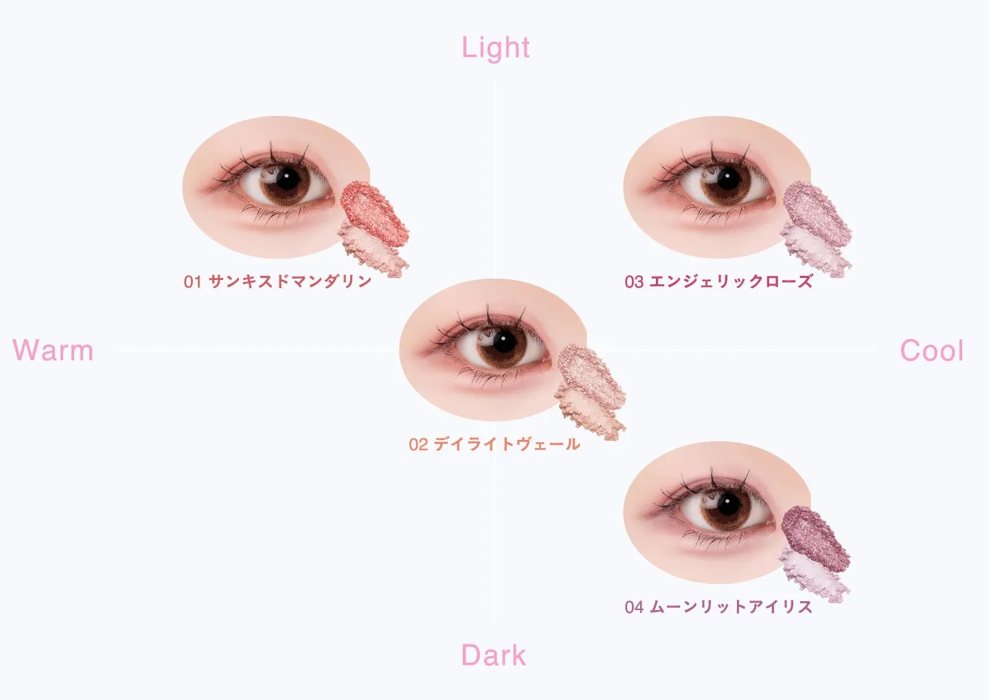 アイシャドウのパレットが4種類紹介されている画像。各パレットは、目のアップと、その横にアイシャドウの色見本が配置されている。上部には「Light」、下部には「Dark」、左側には「Warm」、右側には「Cool」と書かれており、それぞれのパレットがこれらの要素の中でどのように位置づけられるかを示している。